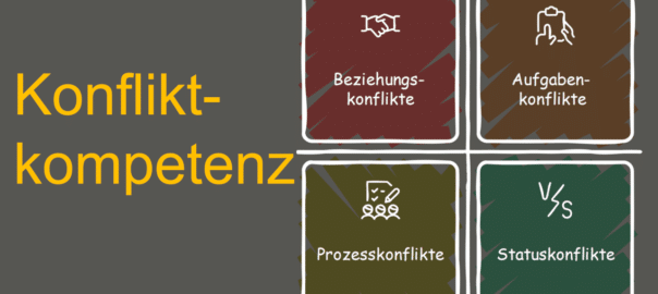 Konfliktkompetenz