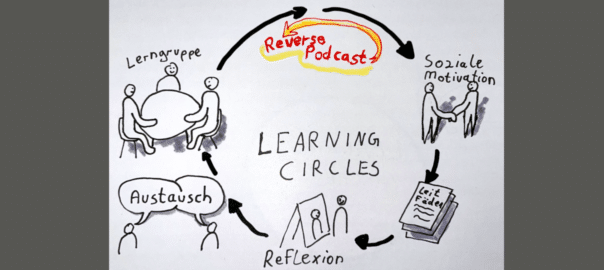Learning Circles
