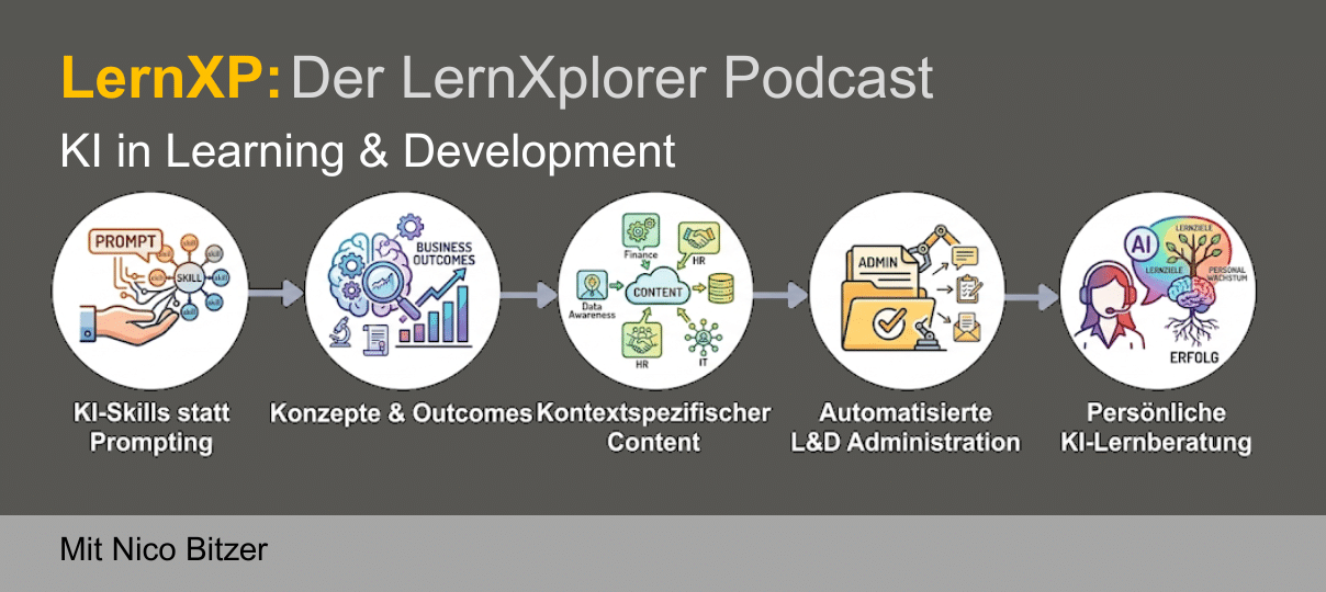 KI in Learning and Development - LernXP: Der LernXplorer